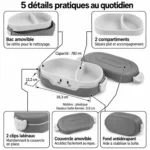 5 détails pratiques de la lunch box bébé portable : bac amovible, 2 compartiments, 2 clips latéraux, couvercle amovible et fond antidérapant